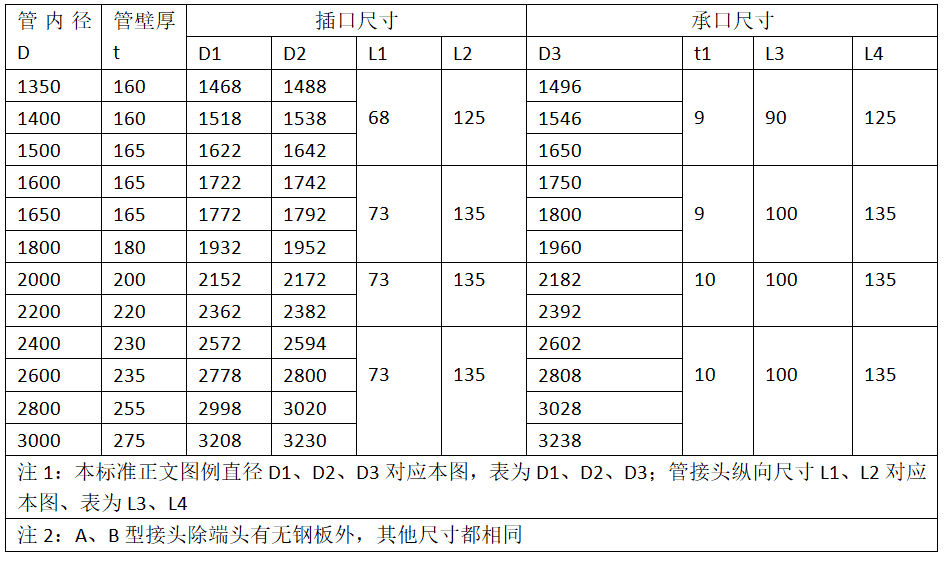 企口管尺寸規(guī)格